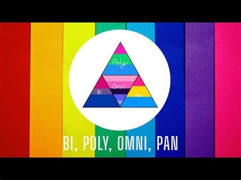 Bi, Pan, Poly, Omni